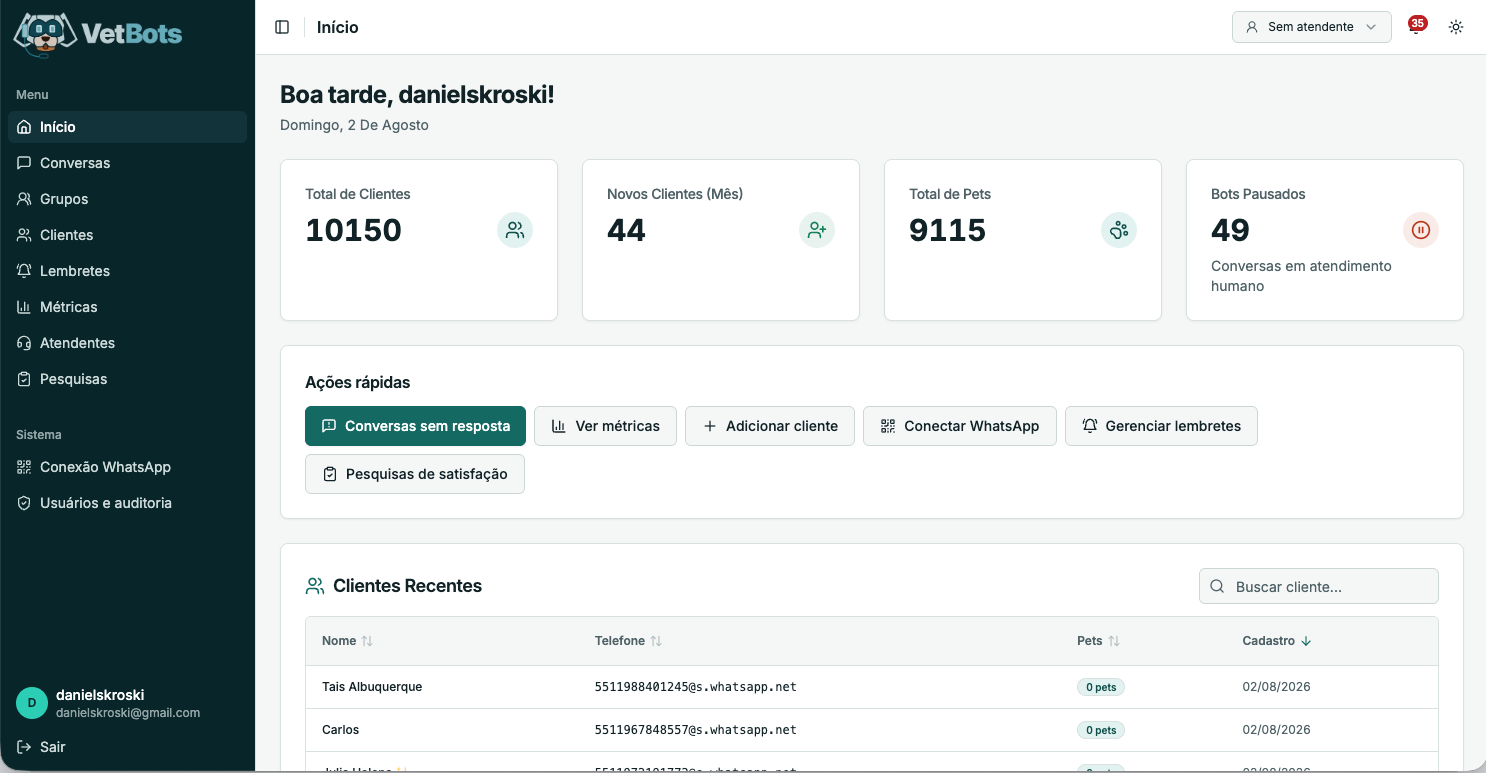 Tela Início do Dashboard VetBots