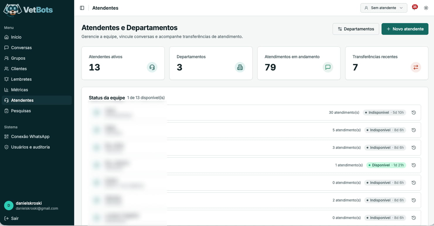 Tela de conversas do Dashboard VetBots com a fila de atendimentos do WhatsApp