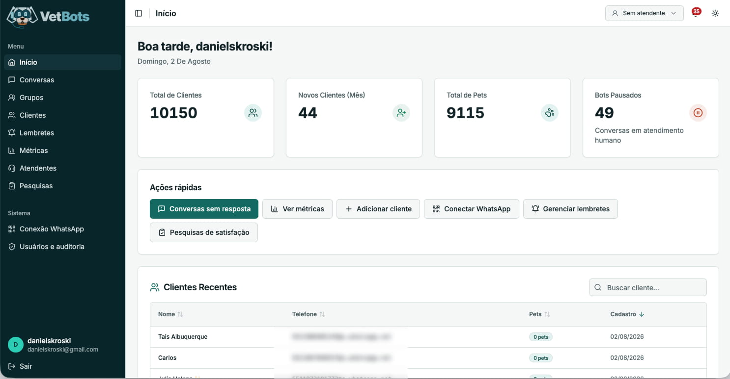 Tela Início do Dashboard VetBots